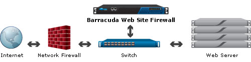 One-Arm Proxy Deployment